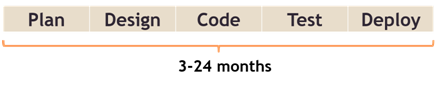 agile1