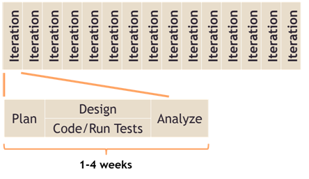 agile2