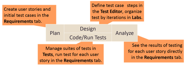 agile3