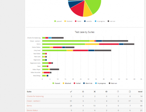 Reports