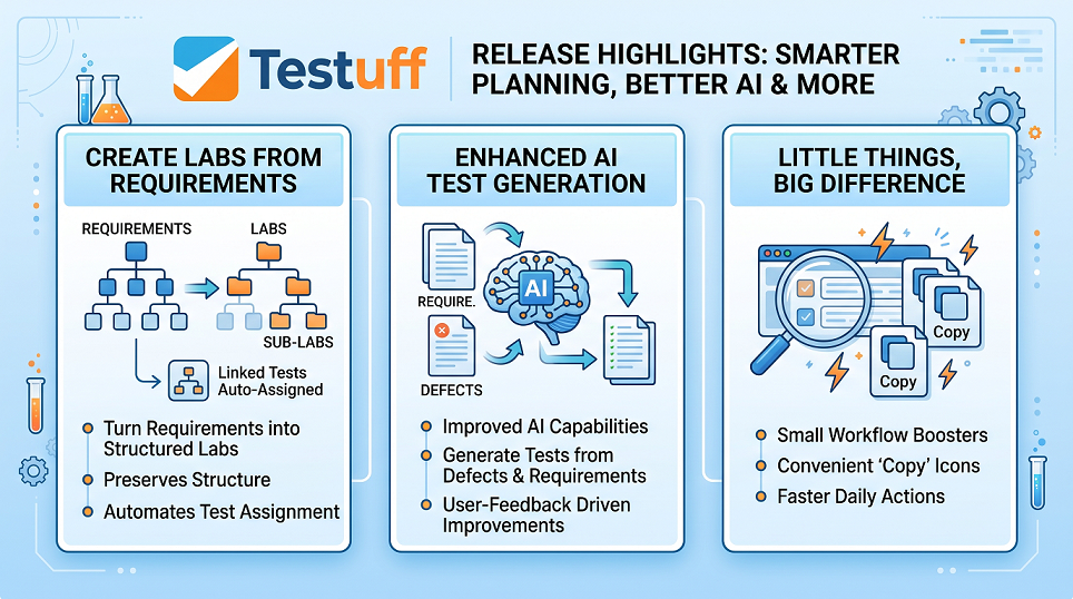 Testuff New Release