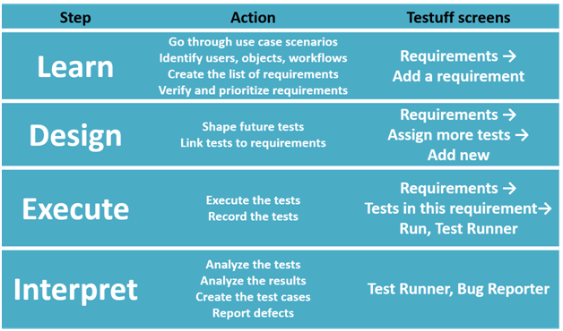 process-summary