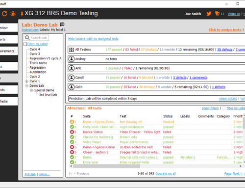 Test Labs